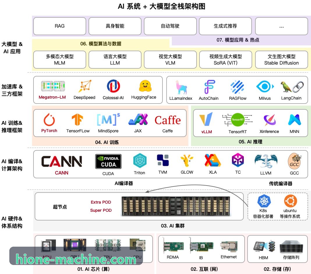 千万级机场净空J9实践总结
